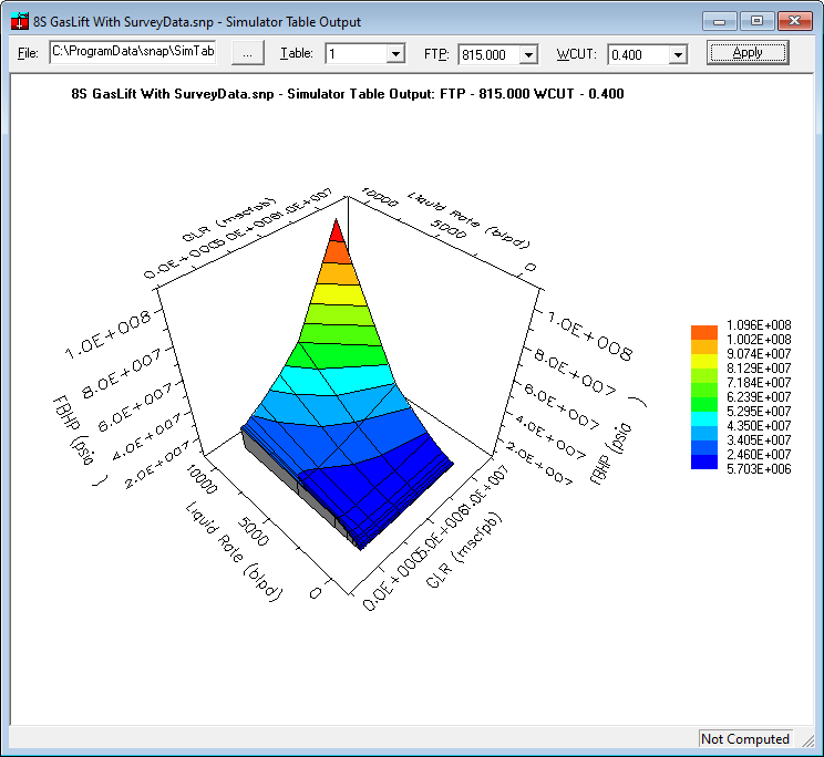 graphs3DSimulator