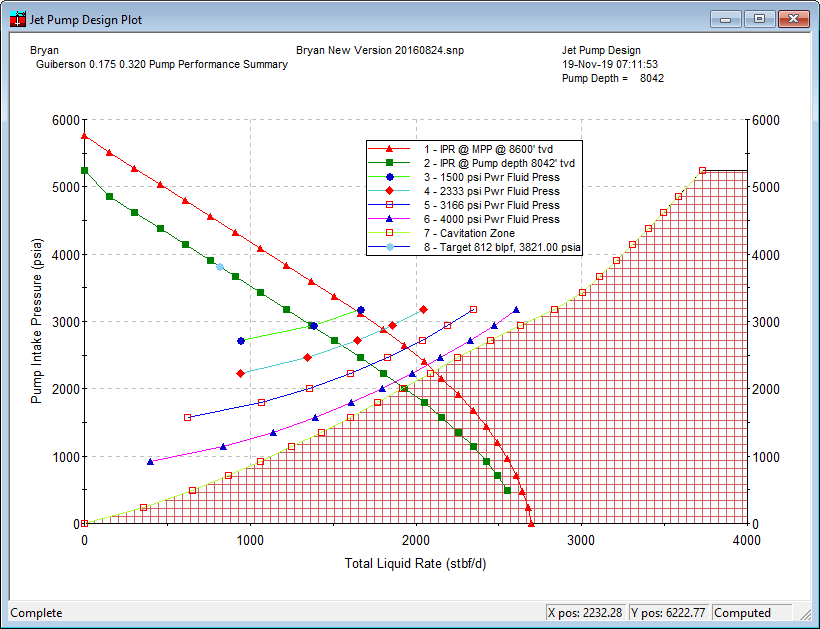 graphsJetPumpDesign