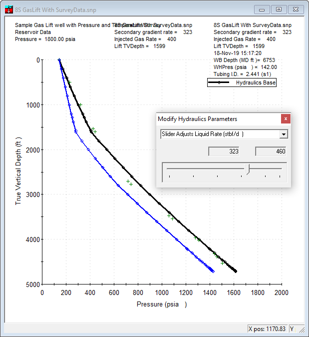 graphsTubingPressureGradientSensitivityTool