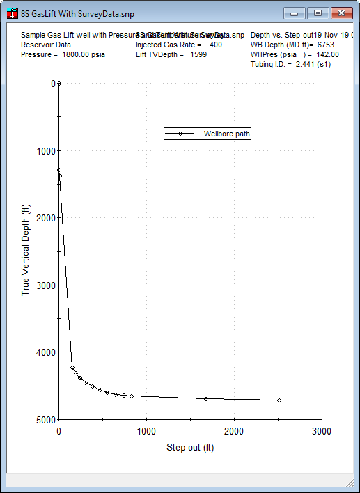 graphsWellboreTrajectory