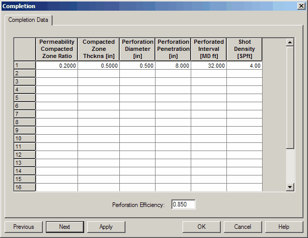 perforation dataPanel