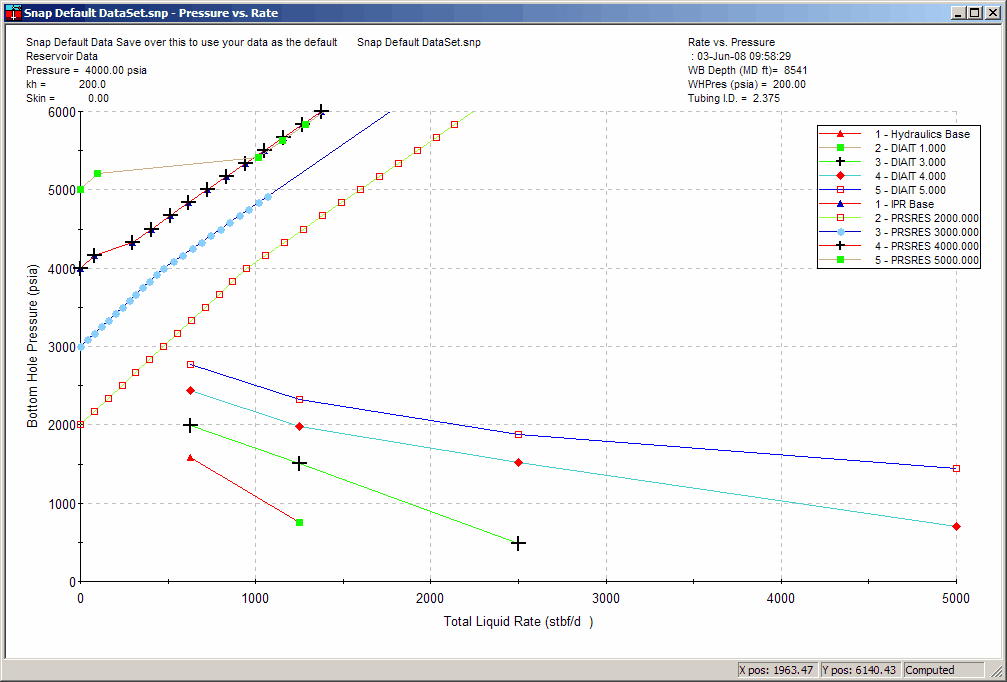 Water Injector Wells