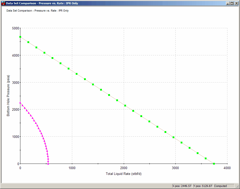 CDS Compare IPR Curves