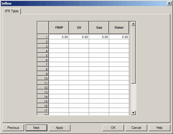 Gas Injector User IPR Table Gas Injector