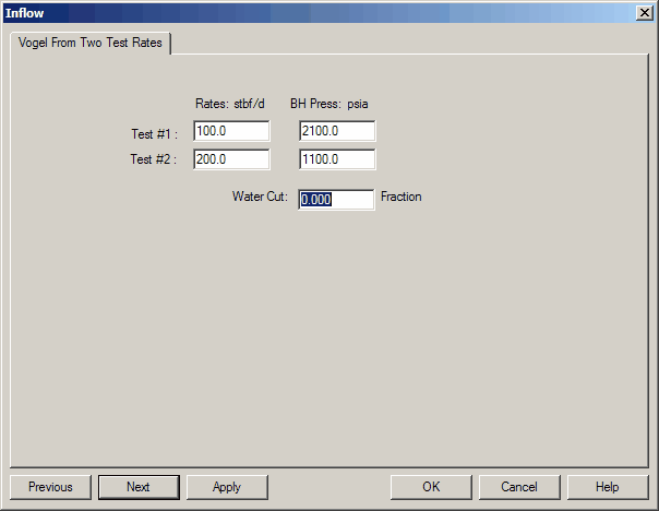 Vogel's Two Rate Test Data