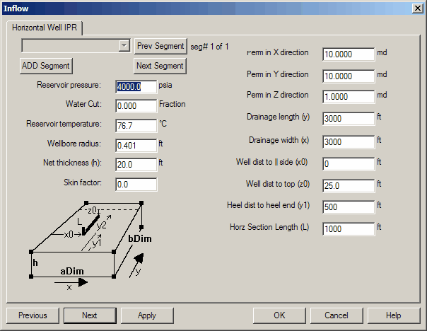 Gas iPR Babu and Odeh Horizontal Model