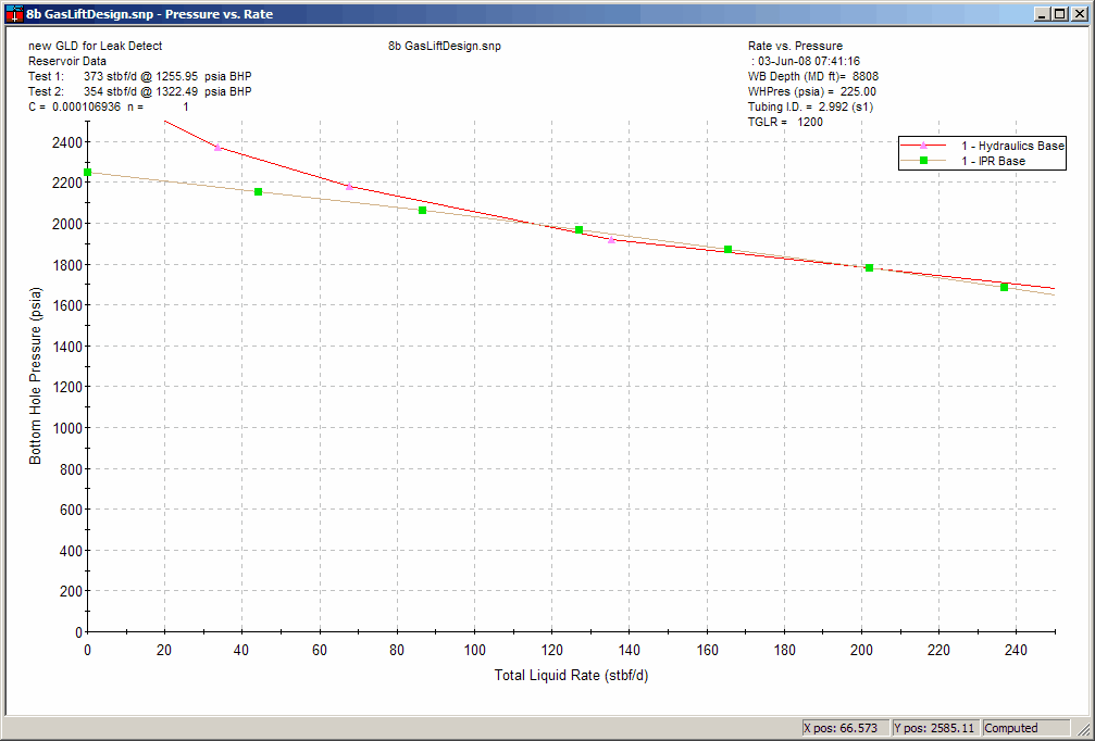 Display Result Graphs