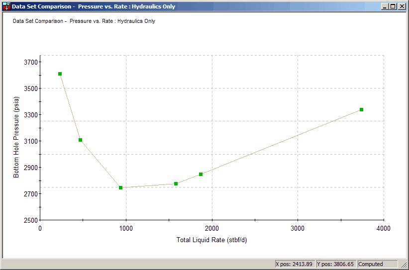 CDS Compare Hydraulics Curves