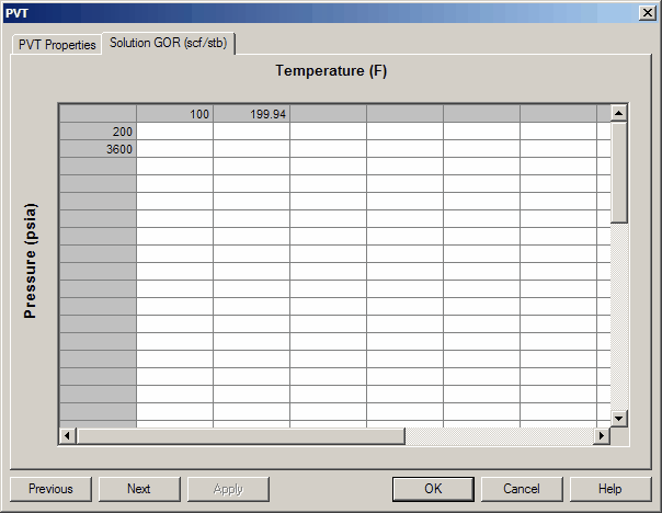 Inputs PVT Properties Solution Gas Oil