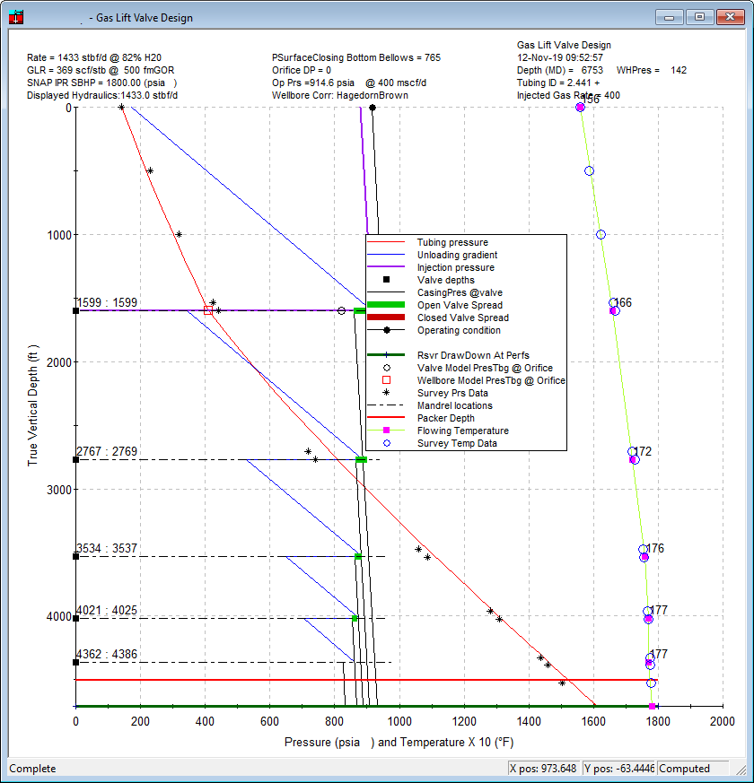 SurveyDataPanelPlotExample