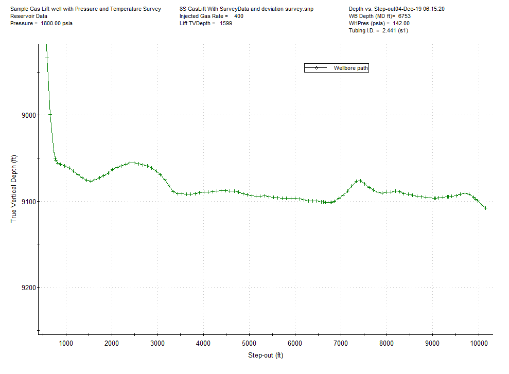 wellboretrajectorywithhillyterrainprofile