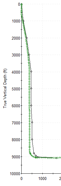 wellboretrajectorywithsyncronizedentries